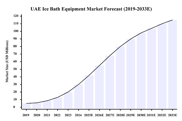 การเป็นตัวแทนจำหน่ายแต่เพียงผู้เดียวสำหรับโซลูชั่นการอาบน้ำด้วยน้ำแข็ง Hi-Q GROUP® ในตลาดสหรัฐอาหรับเอมิเรตส์ การเป็นตัวแทนจำหน่ายแต่เพียงผู้เดียวสำหรับโซลูชั่นการอาบน้ำด้วยน้ำแข็ง Hi-Q GROUP® ในตลาดสหรัฐอาหรับเอมิเรตส์