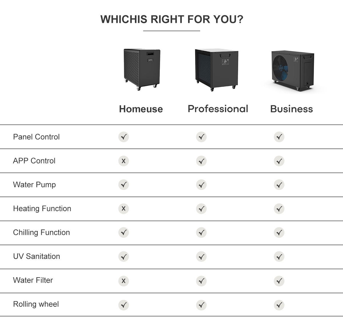 คู่มือผู้ซื้อในการเลือกเครื่องทำน้ำเย็นระดับมืออาชีพที่ดีที่สุดสำหรับอ่างน้ำแข็งในประเทศจีน