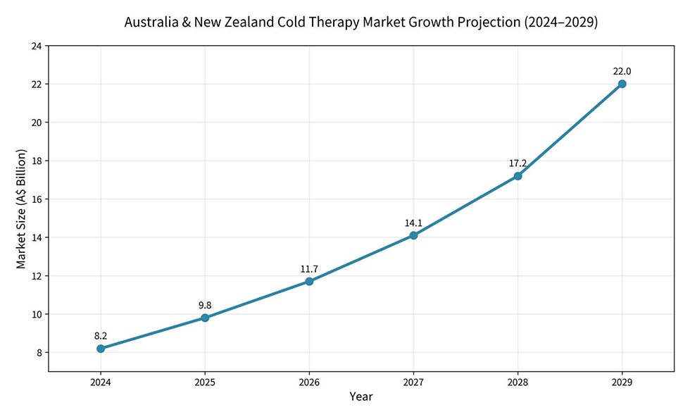 Australia's Cold Therapy Chiller Ultra